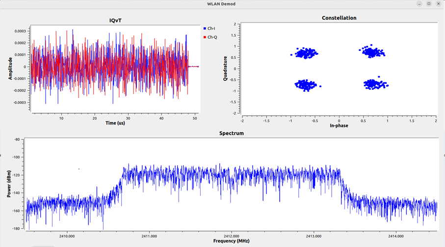 Using HAROGIC Products in the GNU Radio | Software defined radios-HAROGIC