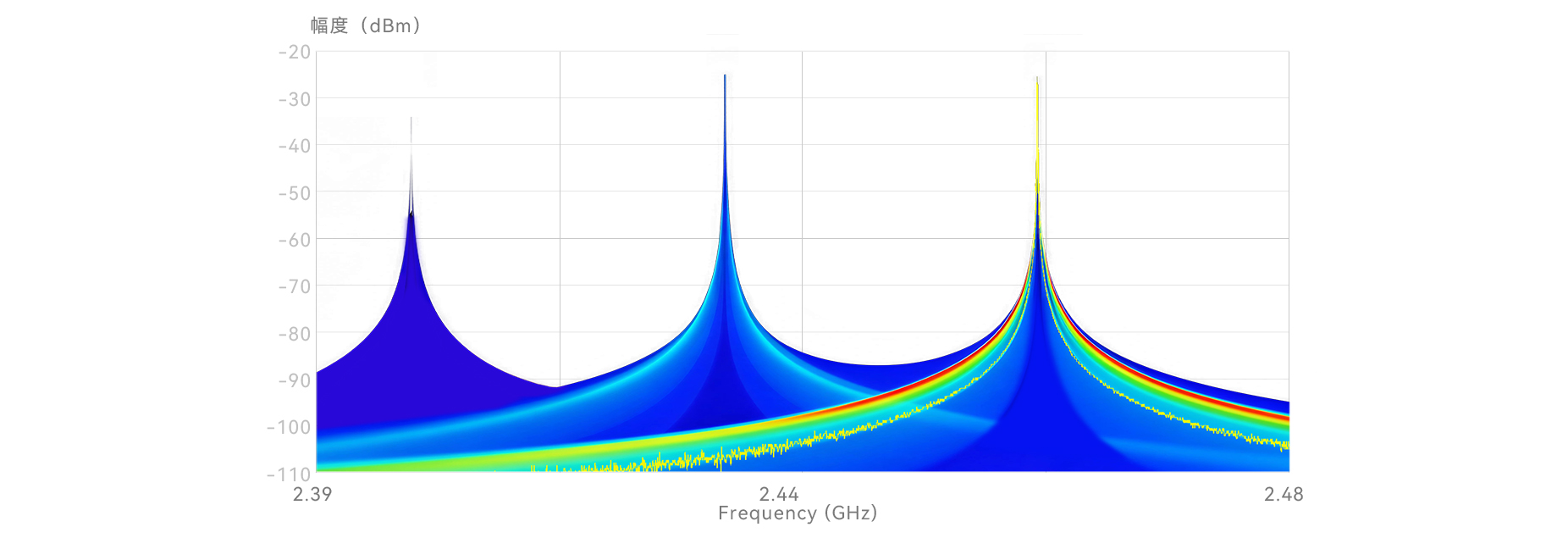 海得逻捷SAStudio4软件实时频谱测量
